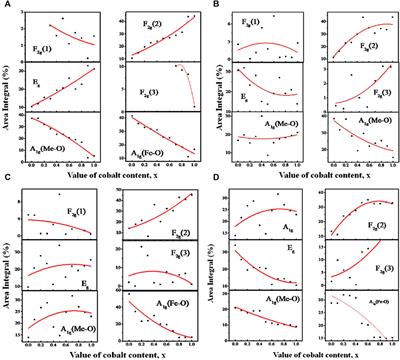 Effect of particle size and composition on local magnetic hyperthermia of chitosan-Mg1−xCoxFe2O4 nanohybrid